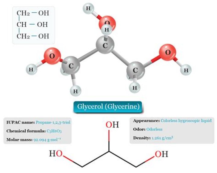 Is glycerol soluble in alcohol?