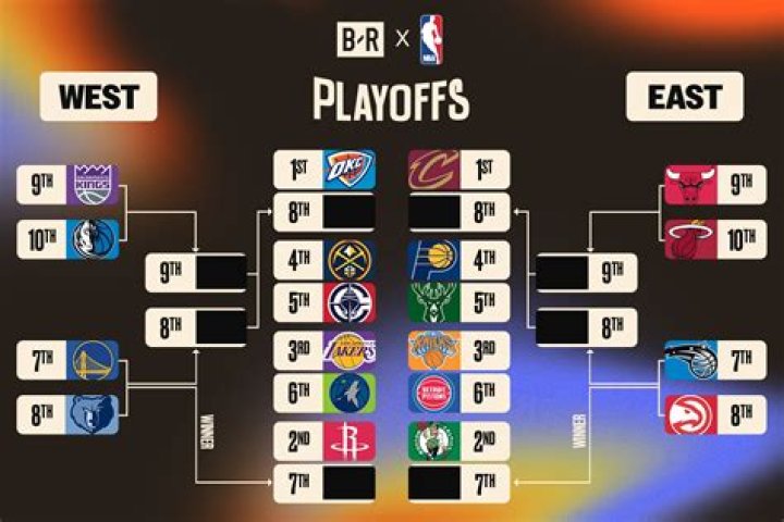 Is golden state making the playoffs?