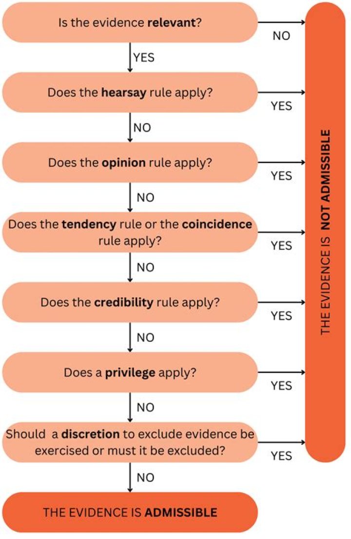 Is hearsay evidence admissible in court uk?