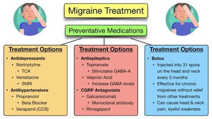 Is hemicrania continua a migraine?