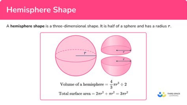Is hemispherical in the dictionary?