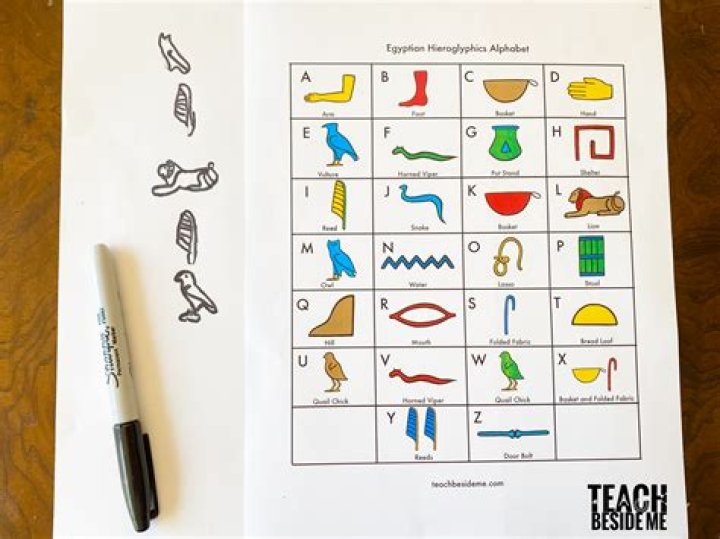 Is hieroglyphics an alphabet?