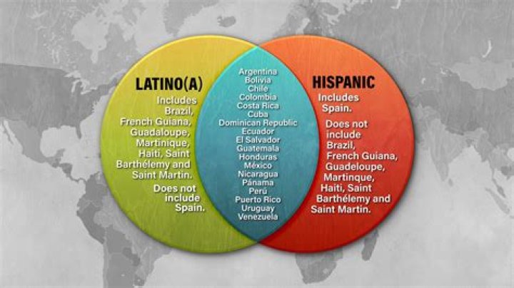 Is hispanic a made up word?