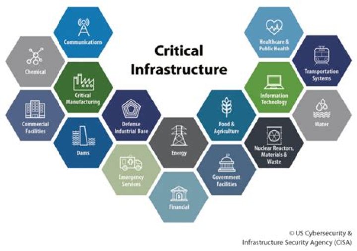 Is homebuilding critical infrastructure?
