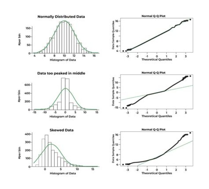Is homoscedasticity the same as homogeneity of variance?