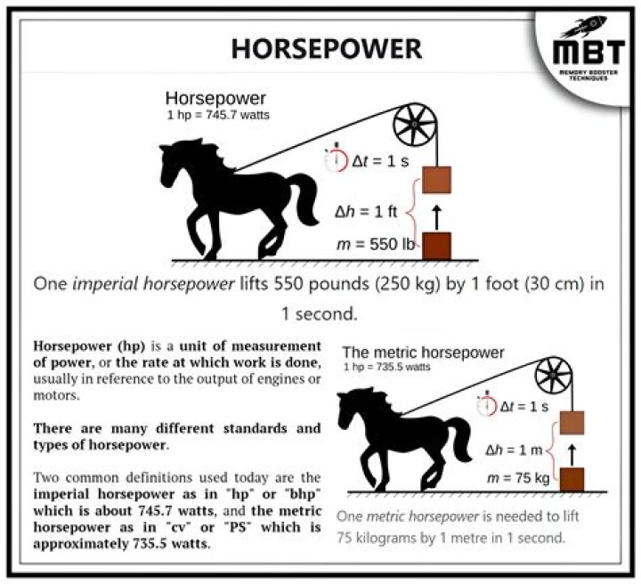 Is horsepower one horse?