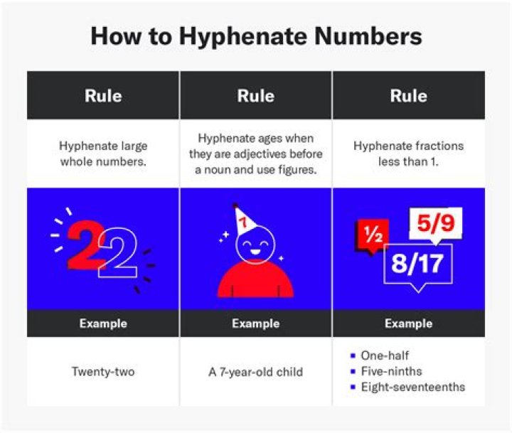 Is in between hyphenated?