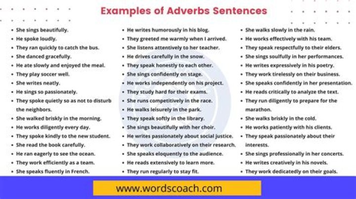 Is incandescently an adverb?