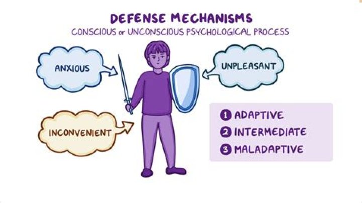 Is intellectualization a defense mechanism?
