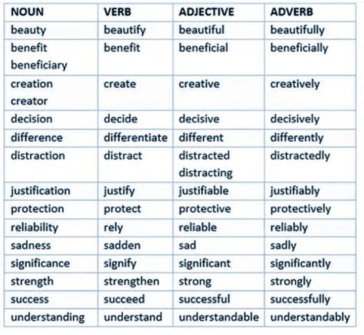 Is introspective a noun or adjective?