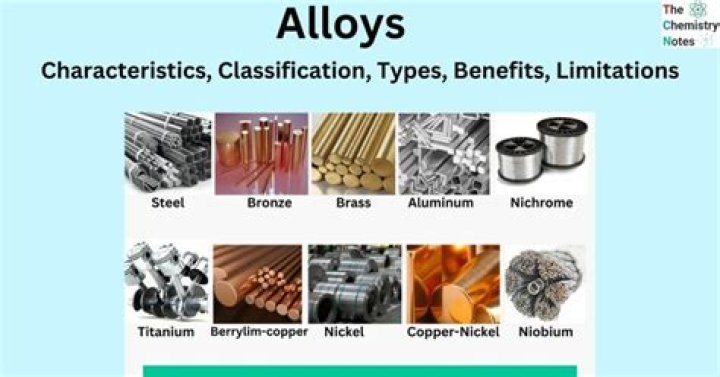 Is it alloy or alloy?