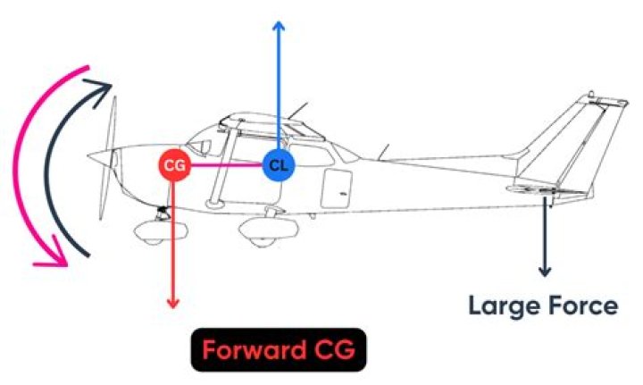 Is it forward or frontward?