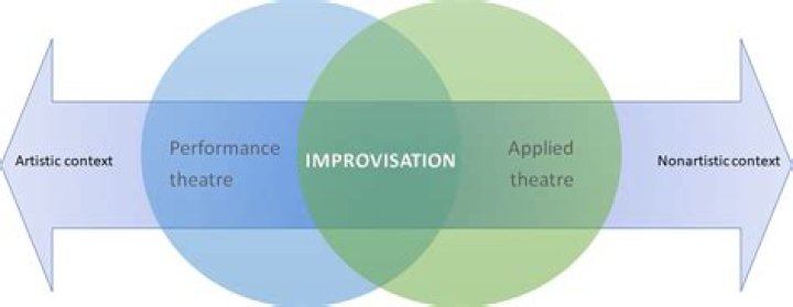 Is it improvisor or improviser?