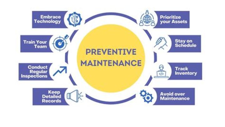 Is it maintenance or maintainance?