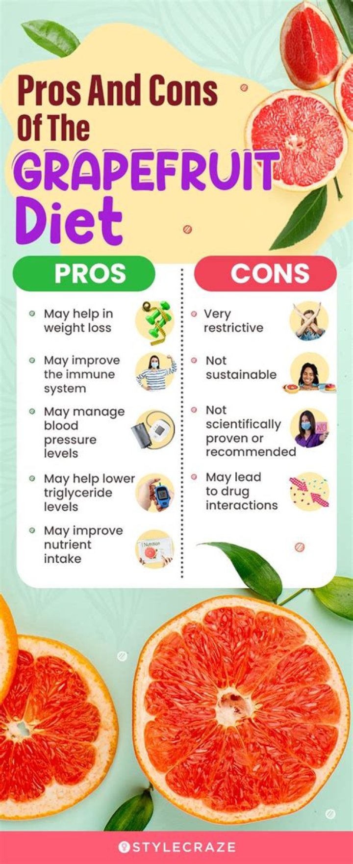 Is it ok to eat 2 grapefruits a day?