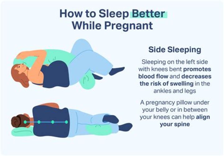 Is it ok to sleep after fainting?