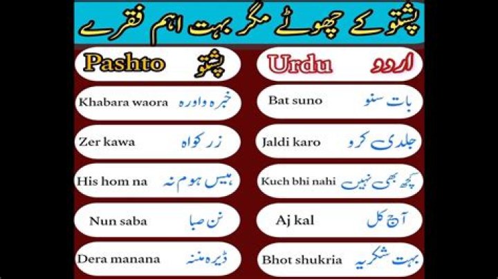 Is it pashto or pushto?