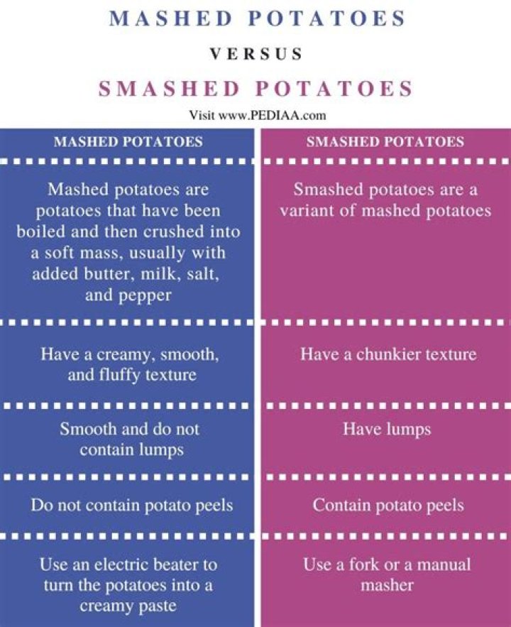 Is it smashed or mashed potatoes?