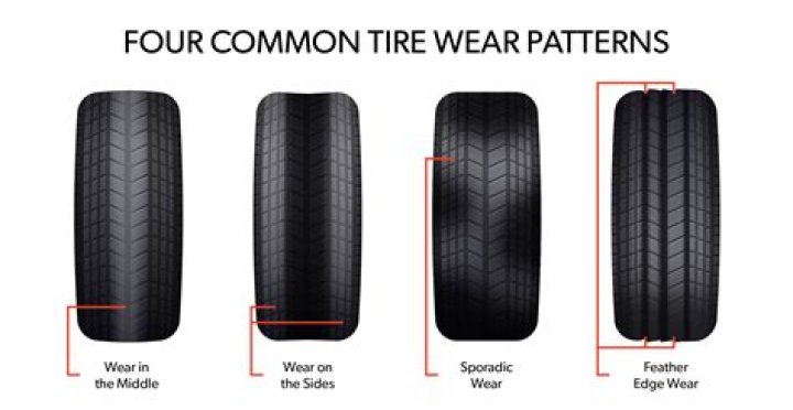 Is it tread or trod?