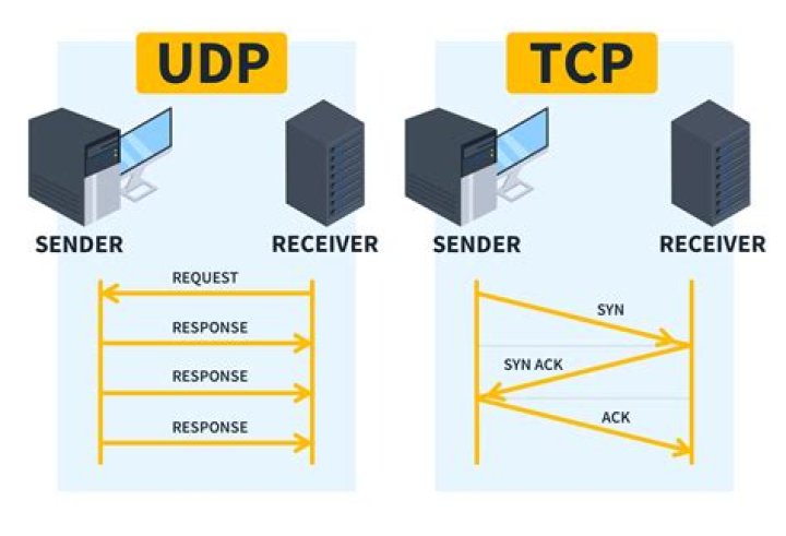 Is jmx tcp or udp?