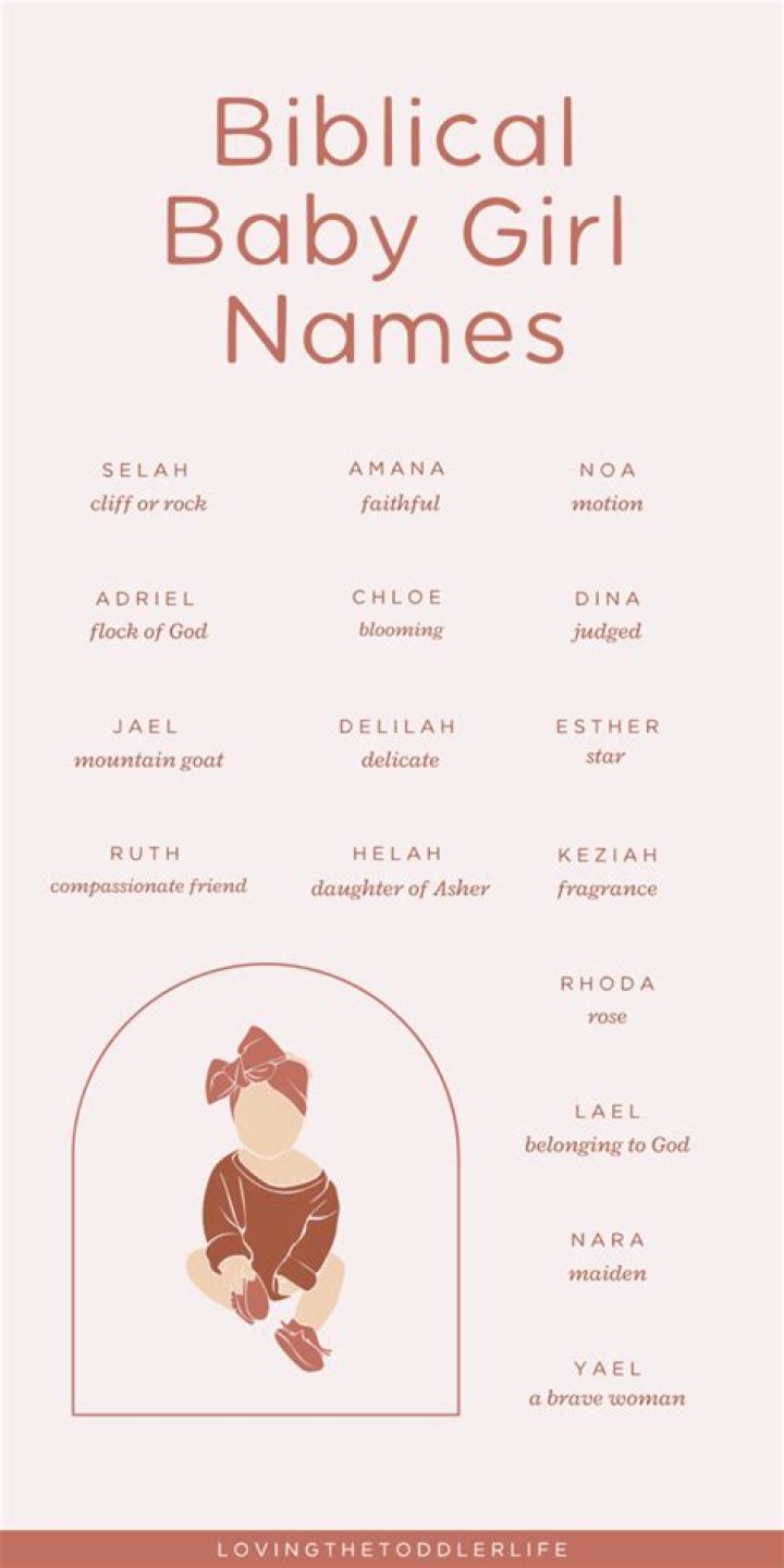 Is joanna a biblical name?