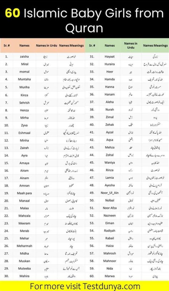 Is kassab a islamic name?
