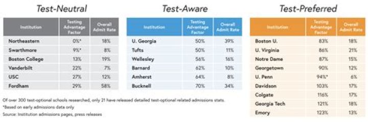 Is kutztown university test optional?