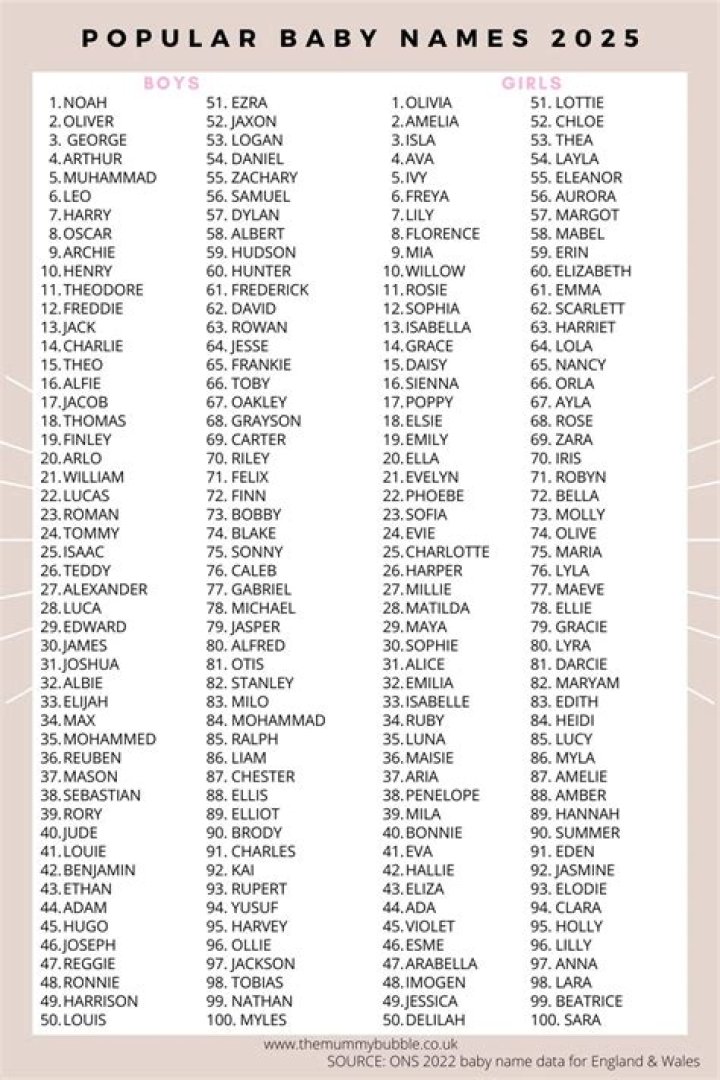 Is lana a popular name?