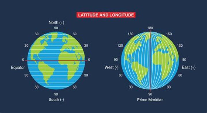Is latitude south or north?