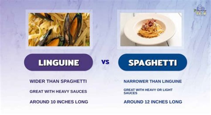 Is linguine the same as spaghetti?