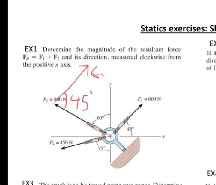 Is magnitude resultant force?
