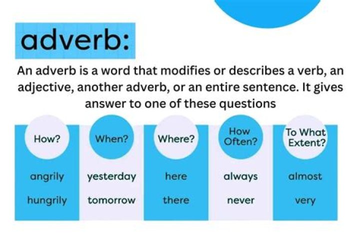 Is manipulative an adverb?
