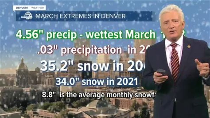 Is march the snowiest month in mn?
