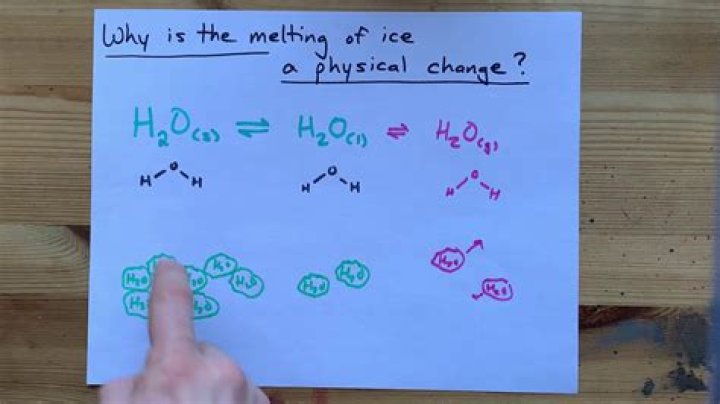 Is melting a physical change?