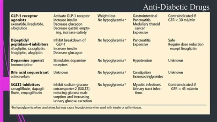 Is metformin an antidiabetic drug?