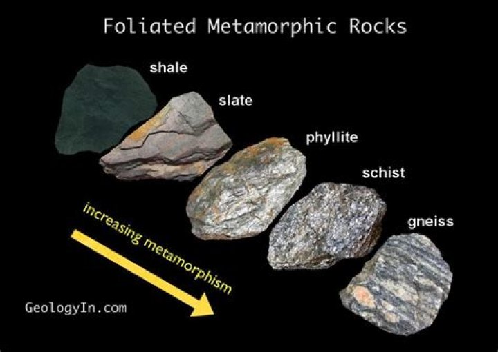 Is mica schist a metamorphic rock?