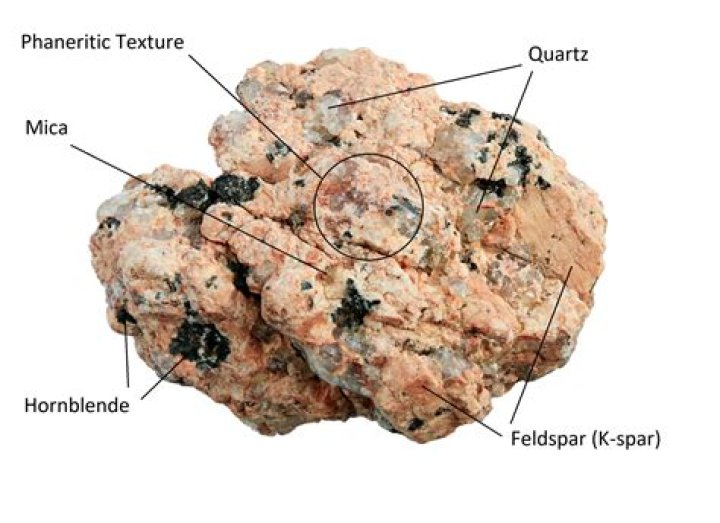 Is microcline a mineral or rock?
