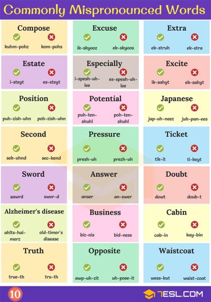 Is mispronunciation a real word?