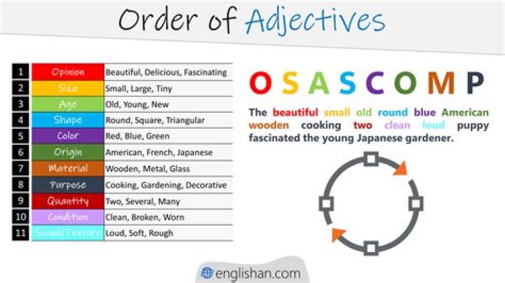 Is mnemonic an adjective?