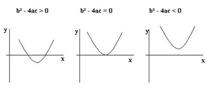 Is modulus always positive?