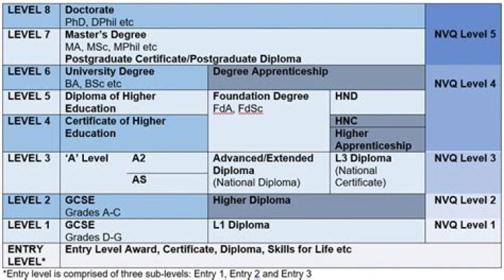 Is ncv level 3 equivalent to matric?