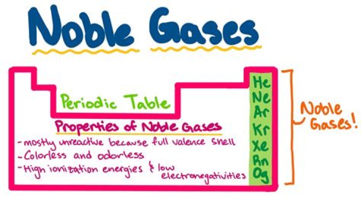 Is noble gases reactive?