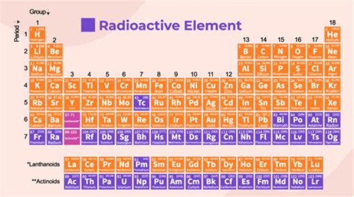 Is non radioactive a word?