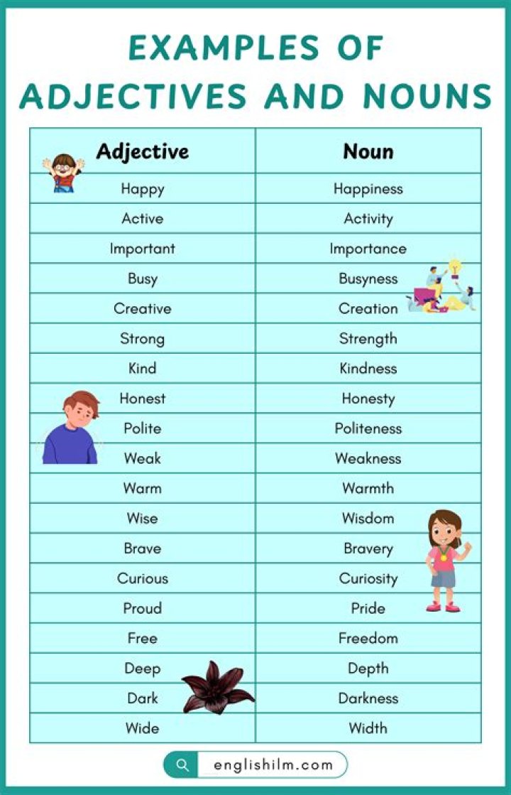 Is noun a subject?