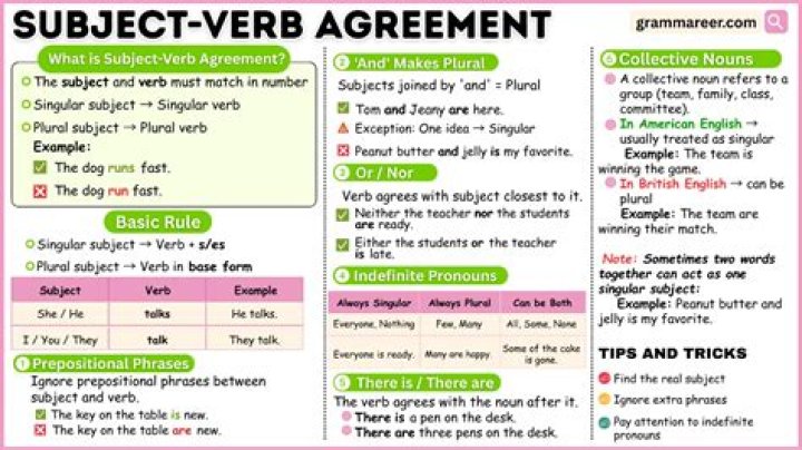 Is objectification a verb?