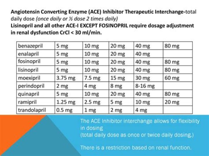 Is olmesartan an ace inhibitor?