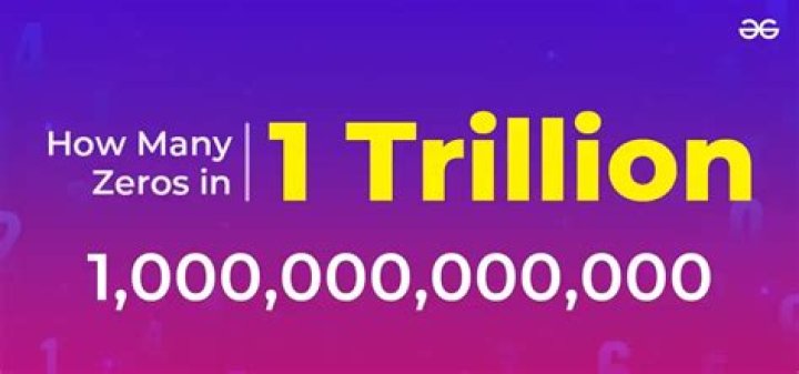 Is one trillion a number?