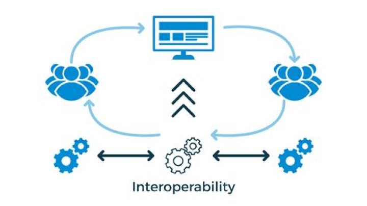 Is operability a word?