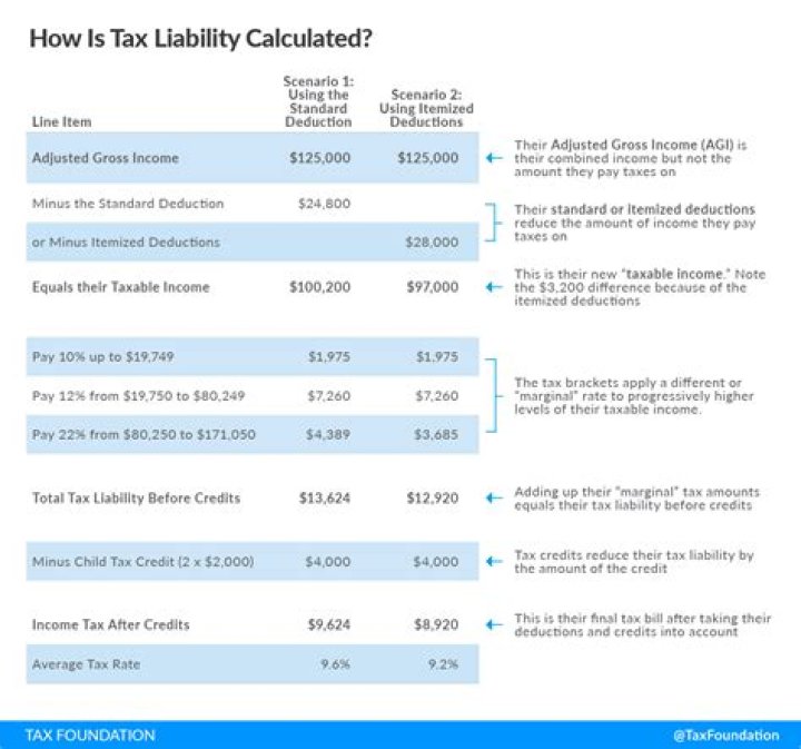Is outplacement a taxable benefit?