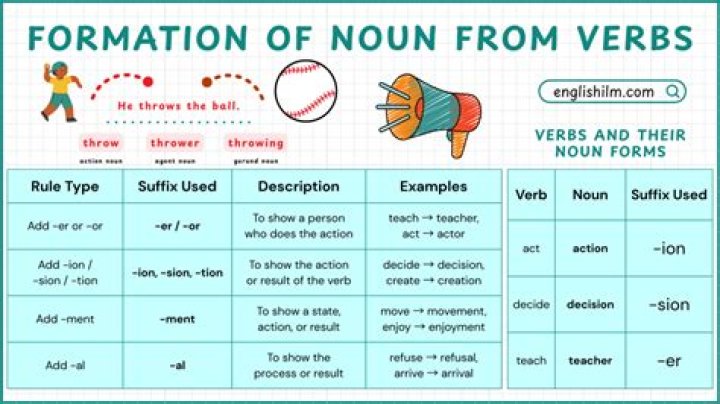 Is overturn a noun or verb?